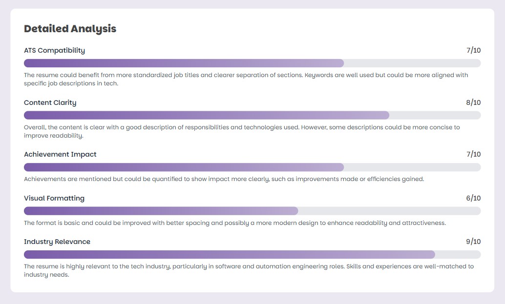 AI Resume Checker & Grader